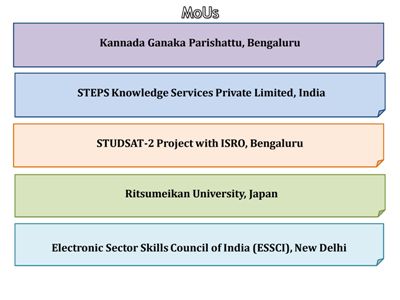 PHYSICAL WORLD, Science, Steps Of Systematic Method, PUC PHYSICS In  Kannada & English